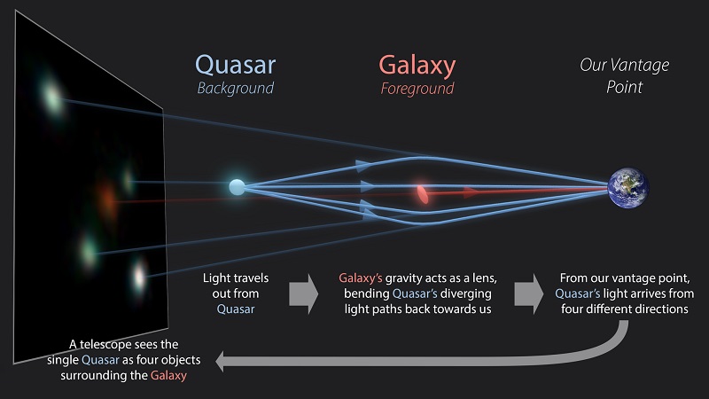 Image credit: R. Hurt (IPAC/Caltech)/The GraL Collaboration 