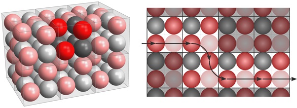 spherical modules