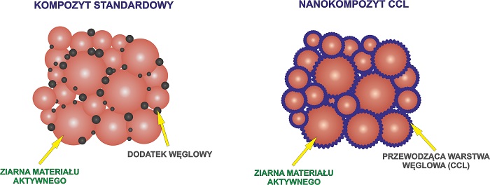 Uniwersytet Jagielloński Centrum Transferu Technologii CITTRU