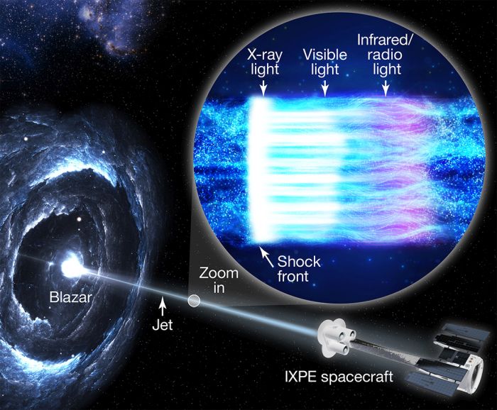 Ilustracja pokazującą falę uderzeniową w dżecie blazara. Źródło: NASA/Pablo Garcia.
