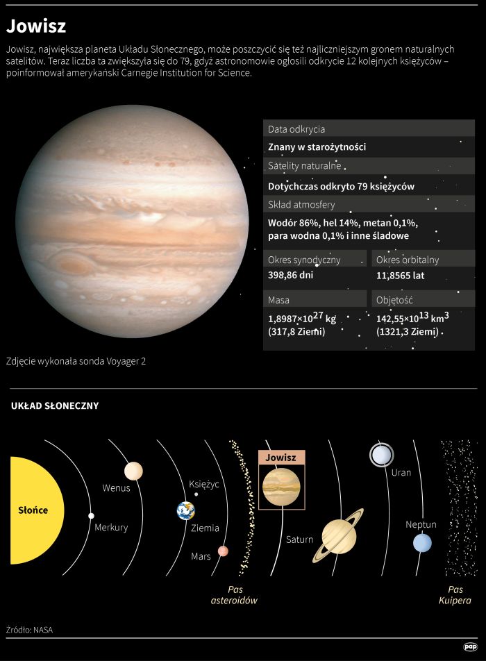 Źródło: Infografika PAP