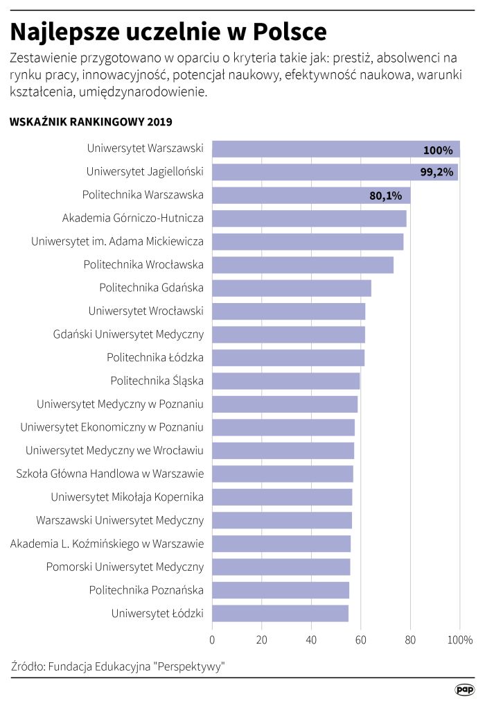 Źródło: PAP