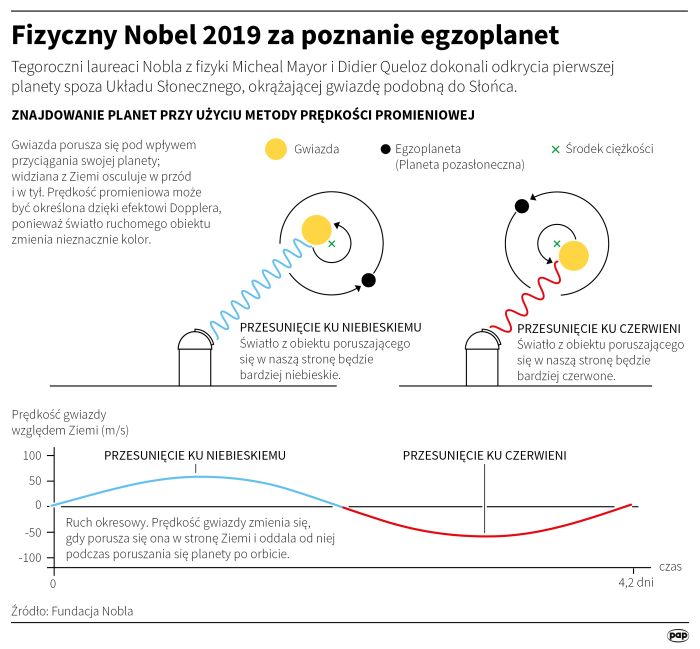 Źródło: Infografika PAP