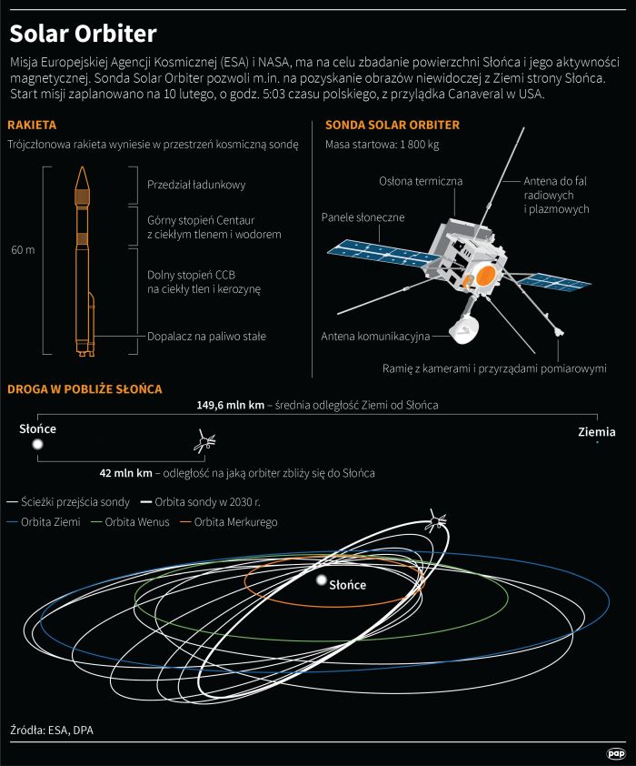 Źródło: Infografika PAP