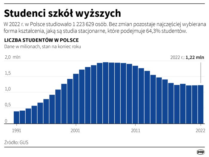 Fot. Infografika PAP
