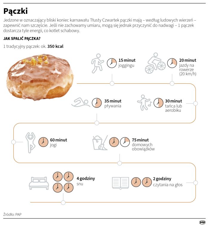 Fot. Infografika PAP