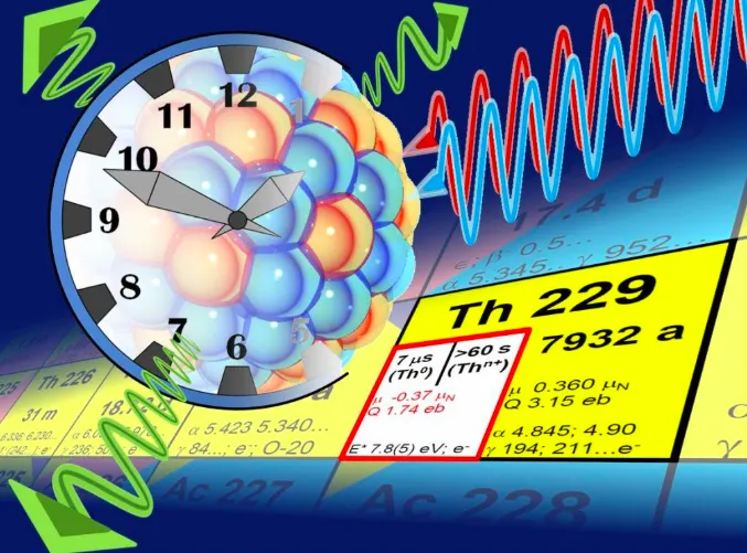 Graphical representation of a nuclear clock based on a transition in the atomic nucleus of thorium-229. (Credit: Christoph Düllmann, JGU Mainz)