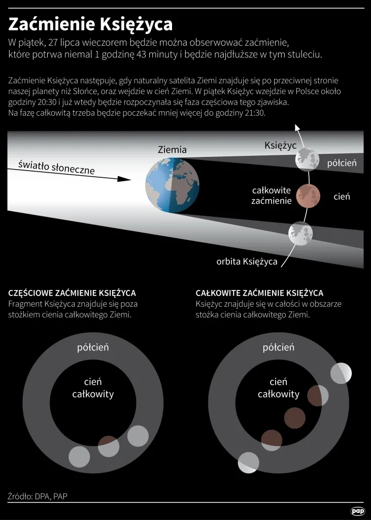 Źródło: Infografika PAP/ Maciej Zieliński 24.07.2018