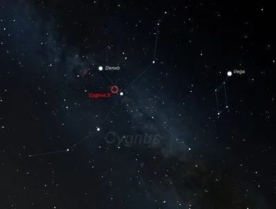Cygnus X, jeden z najbliższych i najjaśniejszych regionów formowania gwiazd w galaktyce (zaznaczony kolorem czerwonym), znajduje się w centrum Kokonu Łabędzia, rozległej struktury astronomicznej, zajmującej na ziemskim niebie obszar o kątowej szerokości czterech tarcz Księżyca. (Źródło: IFJ PAN / Stellarium)