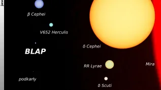 A new class of stars discovered by Polish astronomers - blue pulsating stars, BLAP - compared to other objects; Source: Dr. Paweł Pietrukowicz, Astronomical Observatory of the University of Warsaw 