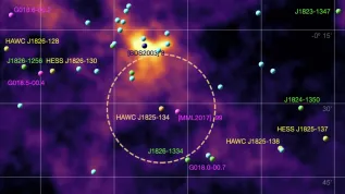 Fotony o energii 200 teraelektronowoltów najprawdopodobniej są emitowane przez protony zderzające się z materią międzygwiazdową. Pierwotnym źródłem protonów jest pulsar HAWC J1825-134 (w pomarańczowym kółku), rolę właściwego akceleratora pełni gromada gwiazd [BDS2003] 8 (kolor granatowy). (Źródło: HAWC)
