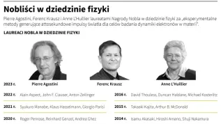 Fot. Infografika PAP