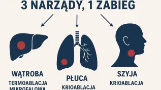 Źródło: Warszawski Uniwersytet Medyczny