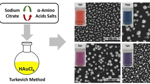 Źródło: Zespół Nanotechnologii IOE WAT