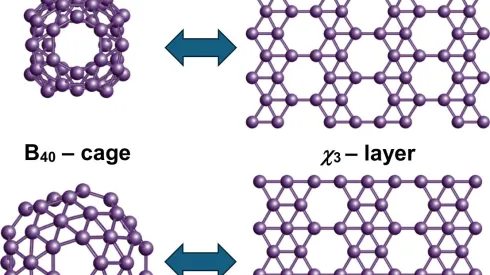 Odpowiedniość strukturalna między fulerenami boru a dwuwymiarowymi borofenami. Klaster B₄₀ odpowiada warstwie χ₃, natomiast B₆₅ odpowiada warstwie β₁₂. (Źródło: N. Gonzalez Szwacki, Wydział Fizyki UW).