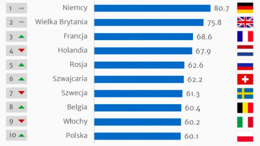 Study.EU Country Ranking 2018. Top 10 countries attractive to foreign students. Source: www.study.eu
