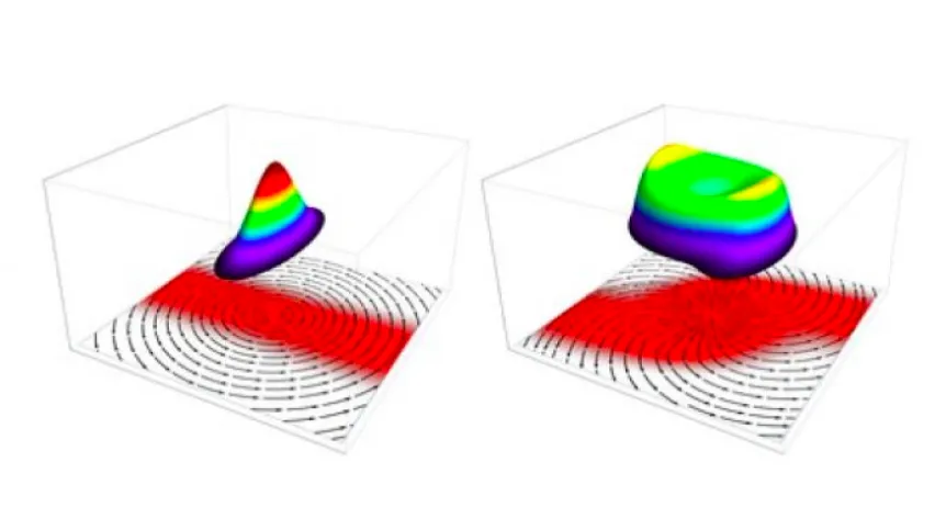 Ultrarelativistic flow of quark-gluon plasma with spin. On the left, the initial state of the system, on the right – the result of hydrodynamic evolution. The arrows on the bottom view show the plasma flow lines. The red area is the region of polarized particles that evolves consistently with the flow of matter. The top graphs show plasma temperature profiles. (Source: Institute of Nuclear Physics PAS)