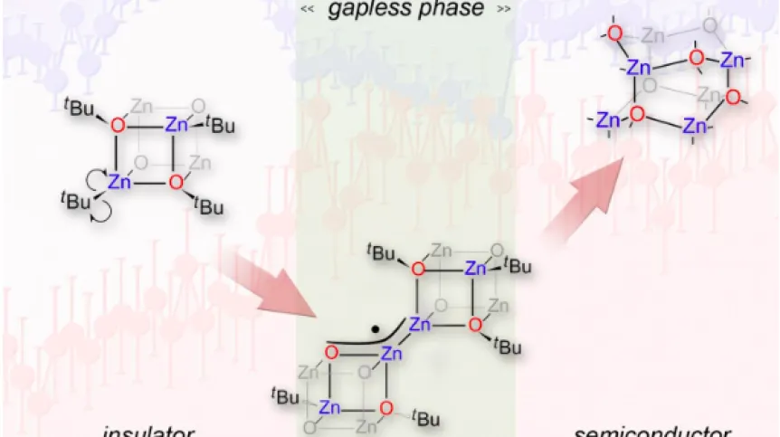 The exotic transformations causes that one of the precursors of zinc oxide, initially an insulator, at approx. 300 degrees Celsius goes to a state with electrical properties typical of metals, and at ~400 degrees Celsius it becomes a semiconductor. Source: IPC PAS