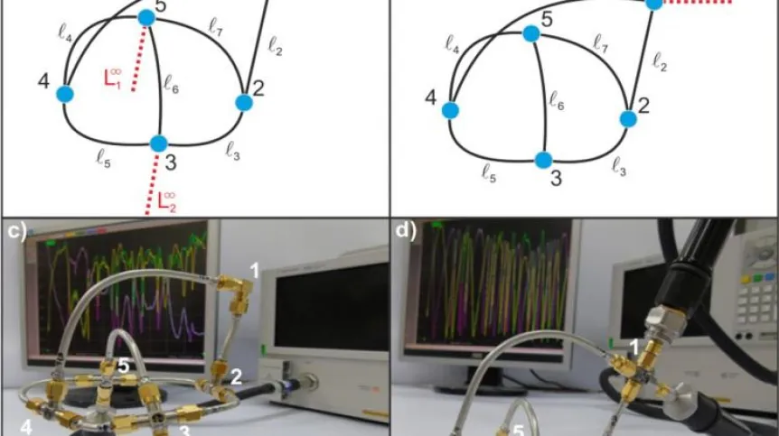 Source: Institute of Physics PAS