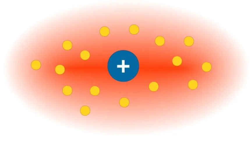 The diagram shows a single ion immersed in an ultra-cold gas of atoms. Source: Faculty of Physics, University of Warsaw