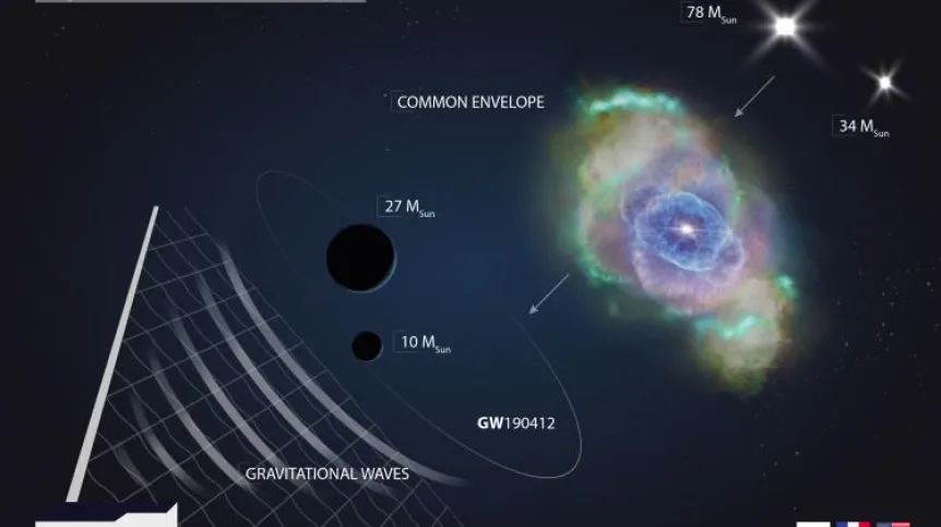Scientists explain how two black holes of hugely different masses ...