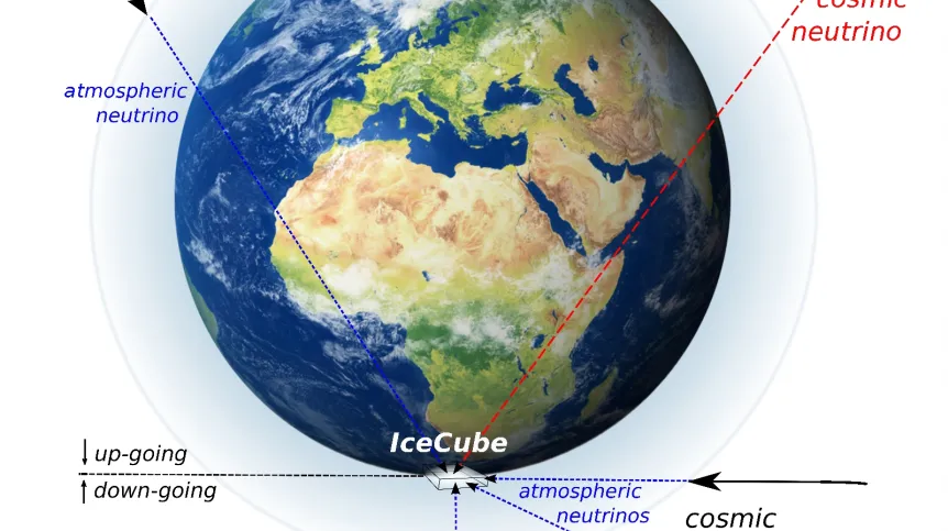 Neutrina rejestrowane przez współczesne detektory mogą pochodzić z kosmosu bądź z interakcji promieniowania kosmicznego z gazami ziemskiej atmosfery. Źródło: IFJ PAN