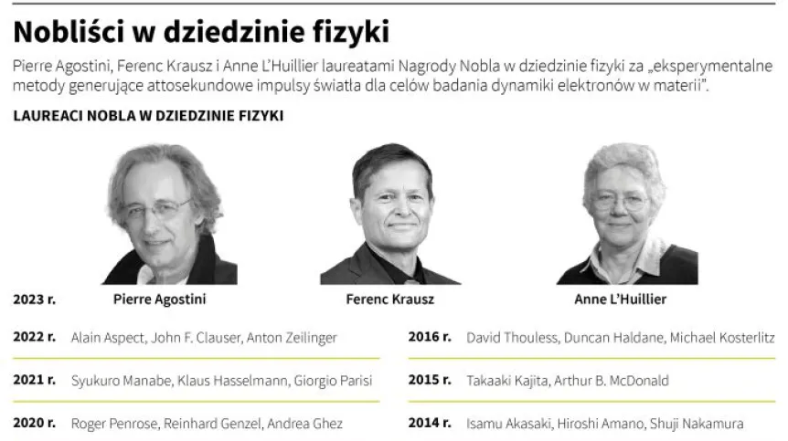 Fot. Infografika PAP