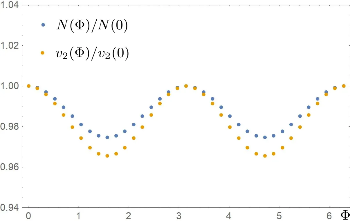 Source: Faculty of Physics University of Warsaw