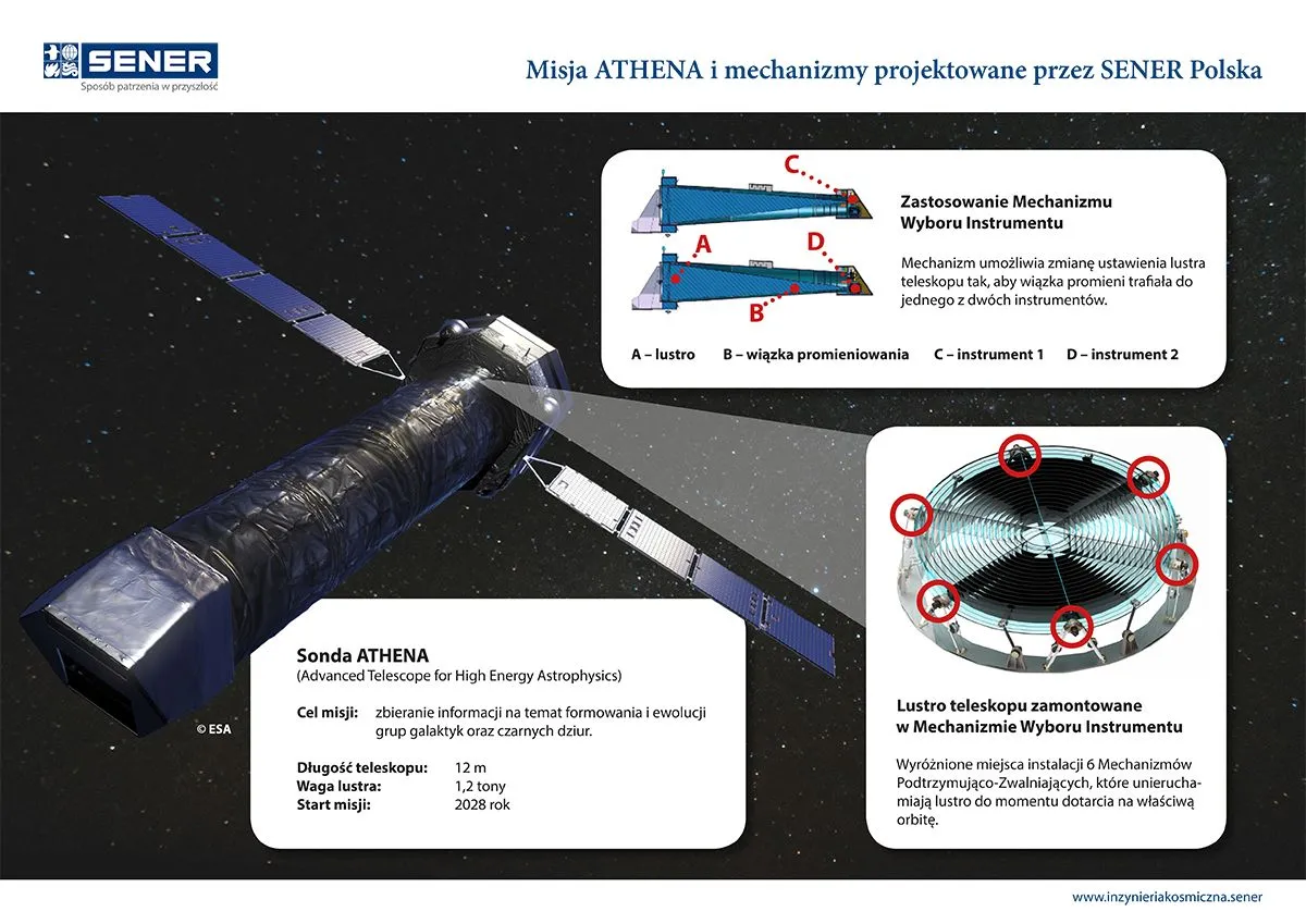 Source: ESA