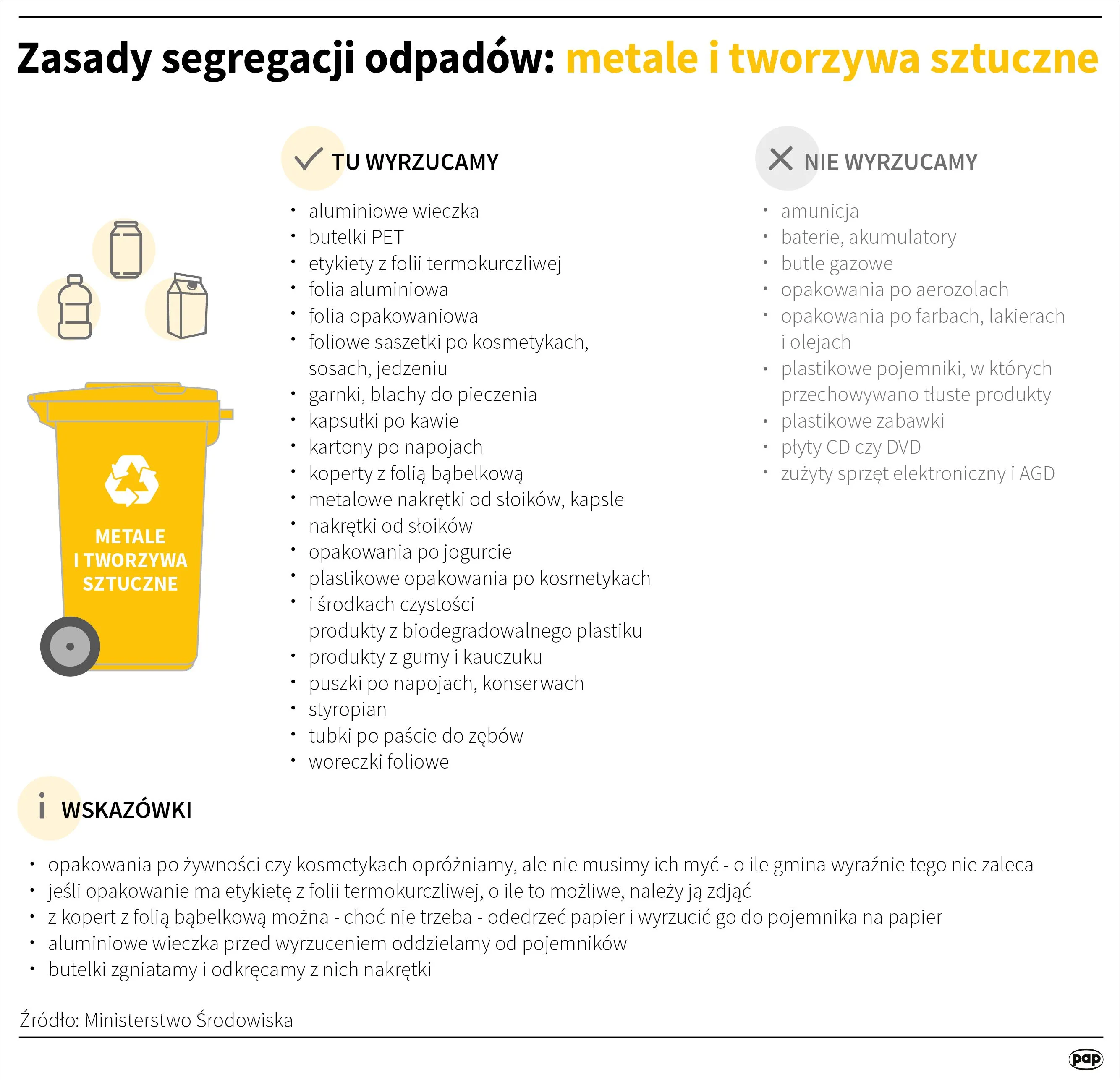 Zasady segregacji odpadów: metale i tworzywa sztuczne. Źródło: Infografika PAP