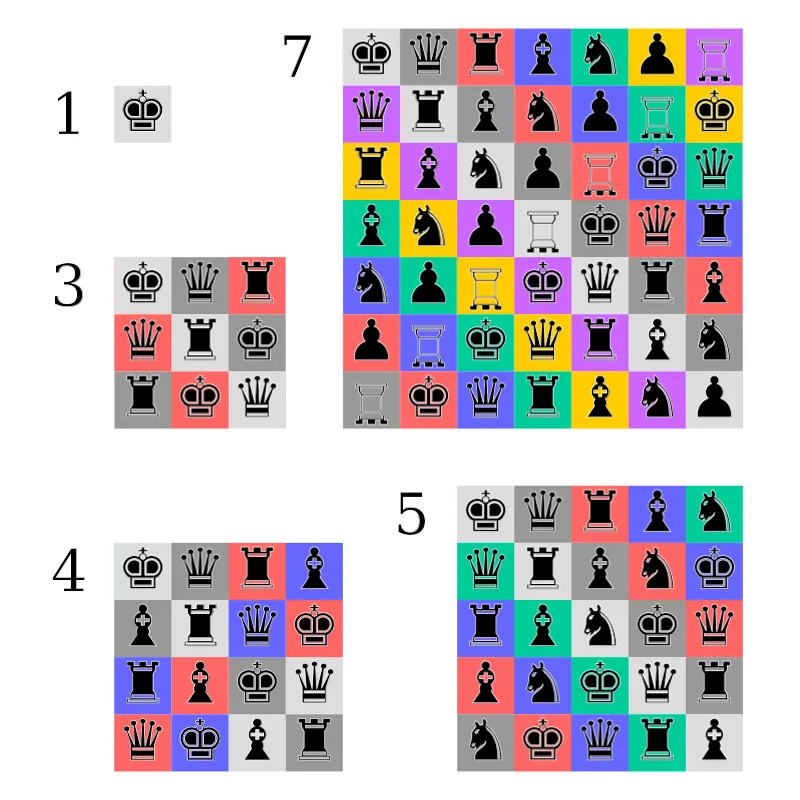 Squares with a side of 3, 4, 5, 7 and all subsequent natural numbers can be presented in the form of a classic Latin square. A squares with the side of 6 cannot. Credit: Cmglee  CC BY-SA 4.0, via Wikipedia