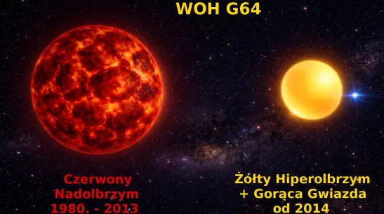 Artist's impression of two faces of WOH G64: a red supergiant from its discovery in the 1980s to 2013, and a binary with yellow hypergiant and a hot star from 2014. AI-generated image. Credit: Patryk Iwanek/OGLE