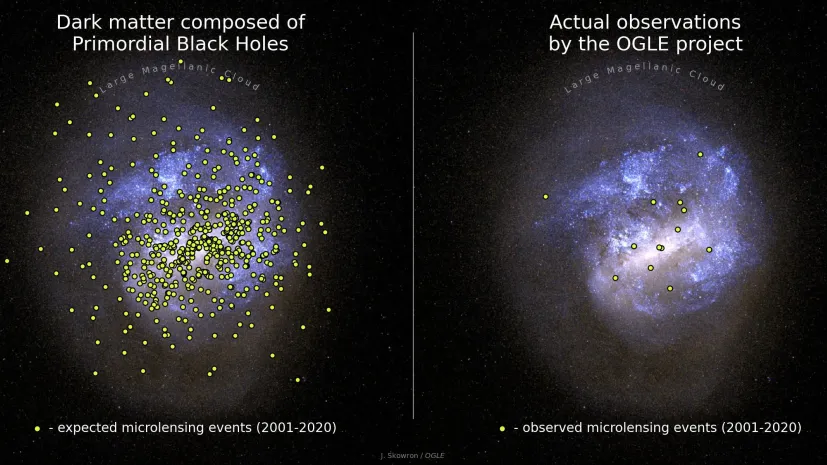 Expected (left) and OGLE observed (right) gravitational microlensing events. Credit: J. Skowron / OGLE