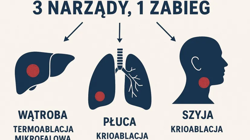Źródło: Warszawski Uniwersytet Medyczny